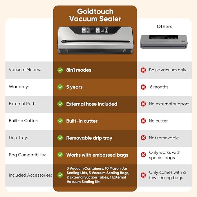Vacuum Sealer for Food, Electric Food Vacuum Sealer Machine with Digital Display, 8 Preset Modes, Built-in Cutter, Includes 3 Food Storage Containers & Full Starter Kit