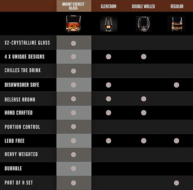 LIITON Mount Everest Heavy Crystal Whiskey Glasses Gift Set of 2, Thick Freezable Bourbon Glass 1lb Each, Premium Whiskey Gifts for Men, Frozen Crystal Chills Cocktails, 10 oz