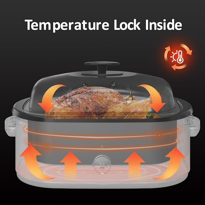 Sunvivi 20QT Roaster Oven, Electric Roaster with 3 Compartments, Turkey Roaster Oven with Self-Basting Lid, Removable Pan & Rack, Defrost & Warm Function, Fit Turkey Up to 24LB, Stainless Steel, Blue