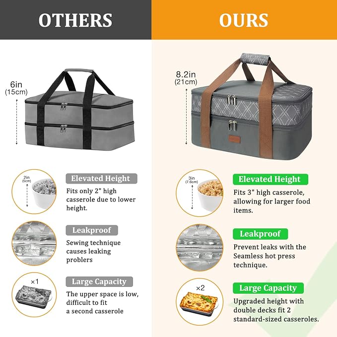 Expandable Casserole Carrier Bag - Double Decker Food Bag, Insulated Casserole Carrier for Hot or Cold Food, Lasagna Holder Tote for Picnics,Beaches,Traveling or Gifts