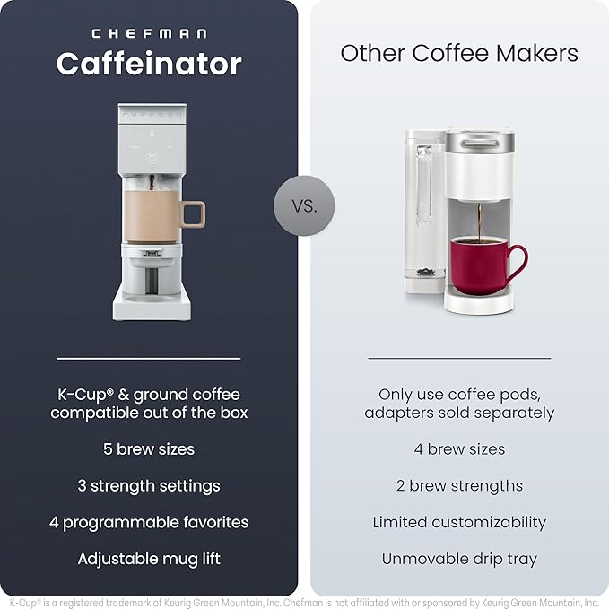 Chefman Caffeinator Single Serve Coffee Maker, Brew Kcups & Grounds, Drip Coffee Machine with Brew Strength Settings, Iced Coffee Function, 45 oz. Removable Water Reservoir