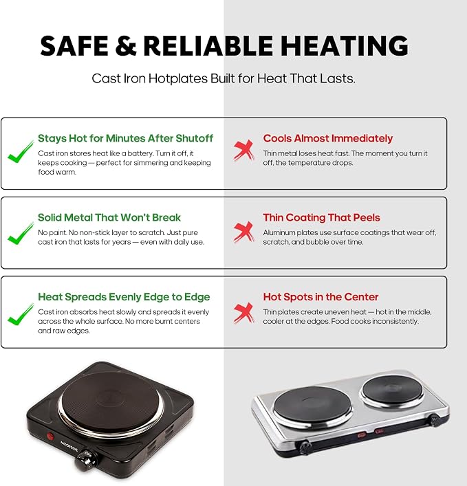 Countertop Single Cast Iron Burner 1000 Watts Electric Hot Plate with Adjustable Temperature 6.1" Cooktop for Dorm, Office, Home, Camp, Compatible for All Cookwares