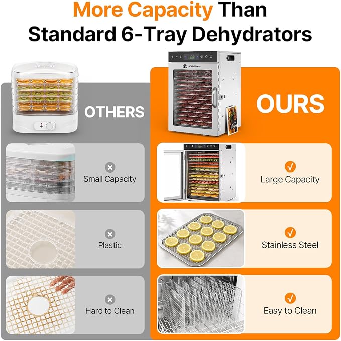 HOPERAN 14 Tray Food Dehydrator Machine for Jerky, Fruit, Herb & Dog Treats | Stainless Steel, Digital Temperature & Timer Control, 2 Fans 800W, Quiet <48dB, Including 2 Mesh Screens & 1 Fruit Roll Tray