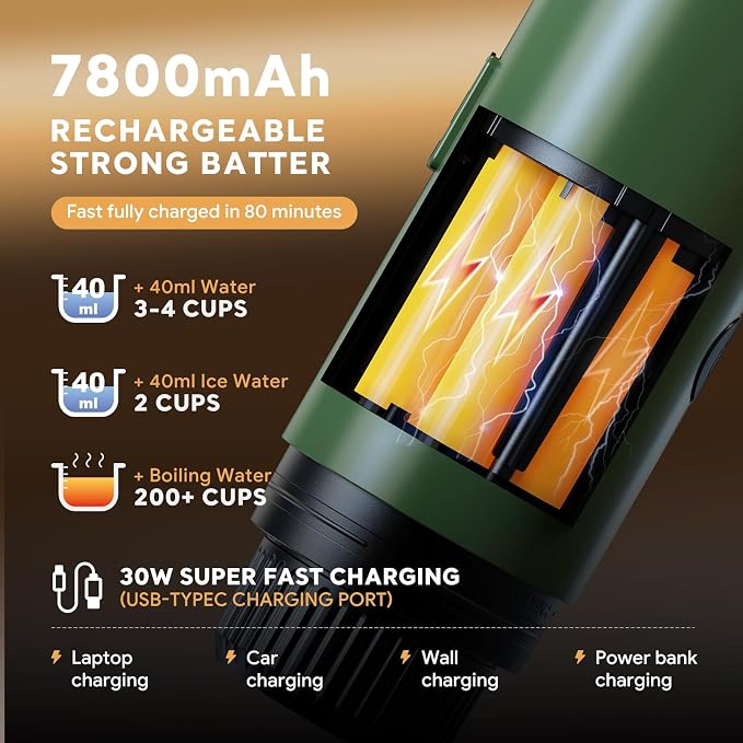 Portable Electric Espresso Machine, Travel Coffee Maker for Camping, Car Coffee Maker Self-Heating with USB-C, 20 Bar Coffee Maker With Ground Coffee & NS Capsule for RV, Hiking, Office(Green)
