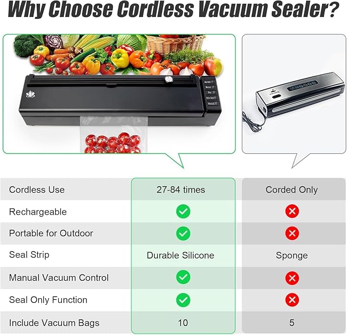 Cordless Vacuum Sealer Machine, Rechargeable Vacuum Sealer for Dry/Moist Food, Build in Cutter and Bag Storage, With External Suction Hose for Food Cans