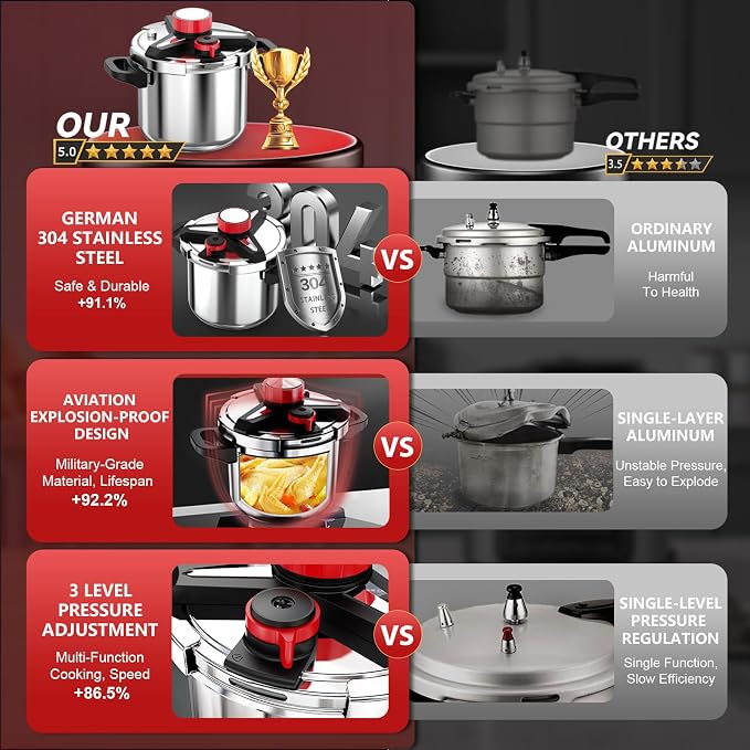 3-In-1 304 Stainless Steel Pressure Cooker 13 Quart: [Explosion-Proof] [3 PSI Settings], One-Hand Locking Pressure Canner, Induction Compatible, Glass Lid & Steamer Rack Included, Olla de Presion
