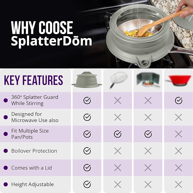 L.I.Q Silicone Splatter Guard – Fits 8 and 10 Inch Pots (20 and 25 Centimeters) – Microwave Safe and Durable SplatterDom - Includes 8” Lid - Food and Oil Splash Guard (Smoke, Small)