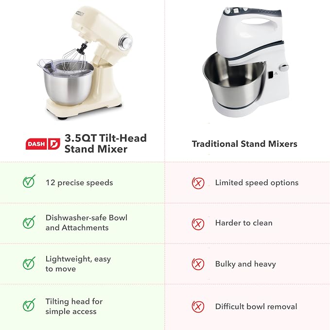 Dash 3.5QT Tilt-Head Stand Mixer - Electric Stand Mixer with Stainless Steel Bowl and Splash Guard For Baking - Cream, 3.5-Quart