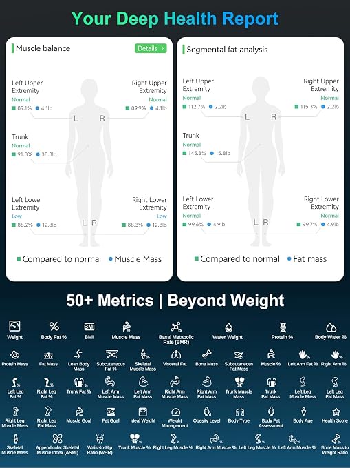 Arboleaf 8-Electrode Body Composition Scale, 5.3" Eye-Level Handle Display, 50+ Metrics Smart Fat Scale for Body Weight, Bluetooth App Sync, 400lb Capacity for Home Gym, Black