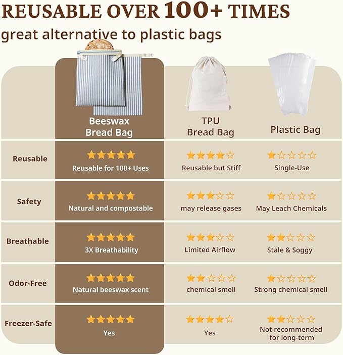 BRONYPRO Reusable Beeswax and Cotton Bread Bags with Zipper, 2-Pack Waxed Bread Bags for Homemade Bread & Sourdough, Sustainable Sourdough Loaf Storage to Lock in Freshness, Large 17x12.6in, Blue