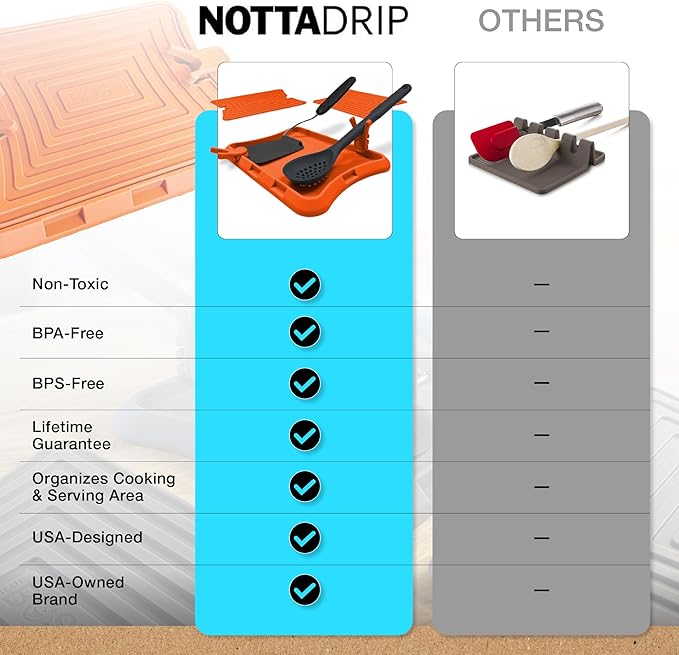Nottadrip Silicone Spoon Rest for Stove Top - Kitchen Spoon Rest for Countertop, Ladle Holder, All in 1 Serving Station, Elevate Handles, Drip to Tray, Mess Free - 5PC Trivet Set - Orange