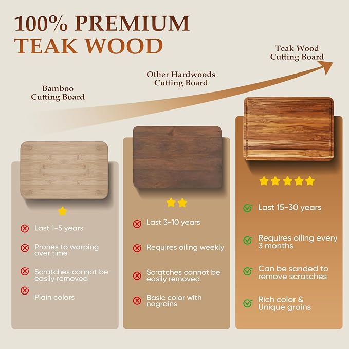 2 Pack Teak Cutting Board Set for Kitchen Wood Charcuterie Board Wooden Cutting Boards Non Toxic Heavy Duty Slip Over Sink Solid Thick Chopping Board