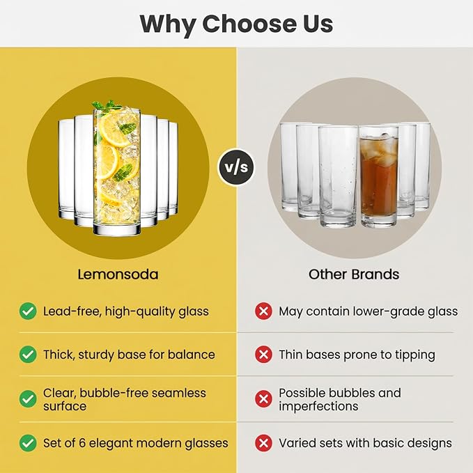 LEMONSODA Premium Highball Glass Set | Tom Collins Glasses 12oz Set of 6 | Lead-Free Glass with Heavy Base | Dishwasher Safe Cocktail Glasses for Mojito Whiskey Iced Tea | Modern Durable Bar Glassware