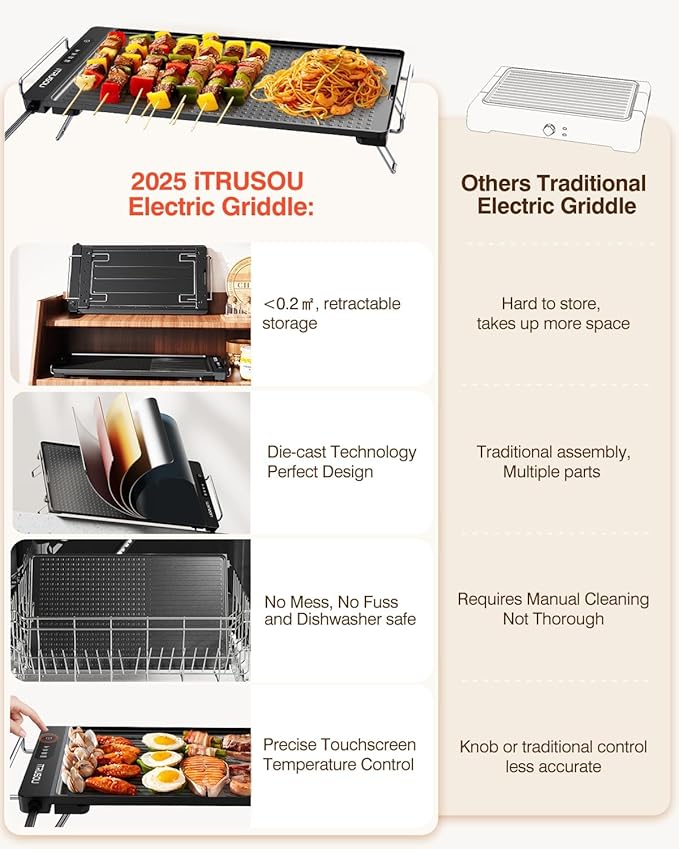 iTRUSOU Electric Griddle with Removable Touch Panel, IPX9 Waterproof, Dishwasher-Safe, 1300W Fast Heating in 10S, 18x10" Die-Cast Nonstick Plate, Foldable Design for Family Use (4–8 People)