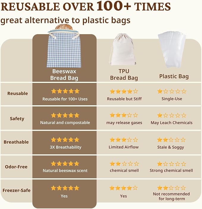 BRONYPRO Reusable Beeswax and Linen Bread Bags with Zipper, 2-Pack Waxed Bread Bags for Homemade Bread & Sourdough, Sustainable Loaf Storage to Lock in Freshness, Large 17x12.6in, Blue Gingham