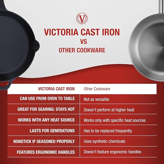 Victoria Cast-Iron Skillet, Pre-Seasoned Cast-Iron Frying Pan with Long Handle, Made in Colombia, 12 Inch & Silicone Cast Iron Handle Cover. for 10 to 12 inch Skillets, Large, Red