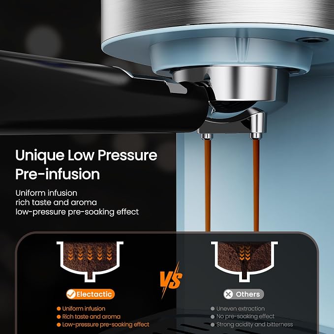 Electactic 20 Bar Espresso Machine, Professional Stainless Steel Coffee Maker with LCD Display, 45oz Removable Water Tank, Home & Office Espresso Maker for Cappuccino Latte Macchiato, Blue