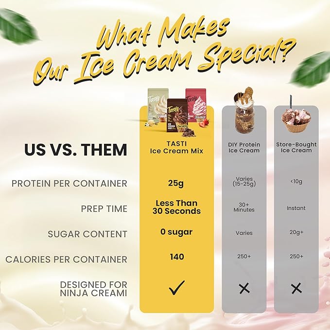 TASTI High-Protein Ice Cream Mix - Chocolate, Vanilla, & Strawberry Sugar Free Ice Cream Powder - Made for Ninja Creami, Soft Serve Mix with <150 Calories (6-Pack, 2 of Each Flavor)