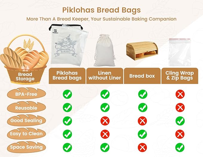 Piklohas Sour Dough Bread Bags, 2 Sets Detachable Bread Storage for Homemade Sourdough, Reusable Linen Food Storage with Lining & Triple Lock for Fresh Keeping, BPA Free, Christmas Bread Maker Gifts
