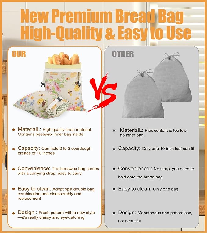 2Pack Beeswax Bread Bags for Sourdough and Homemade, Reusable Organic Linen Beeswax Bread Bag Eco-Friendly Fresh Food Storage, Moisture Lock– Freezer-Friendly-Includes A Replaceable Beeswax Liner