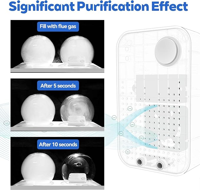 Cat Litter Deodorizer, Cat Odor Eliminator for Home, Litter Box Deodorizer, Quiet Portable Plug In Air Purifiers for Bedroom, Kitchen, Bathroom, Office, Air Ionizers for Smoke, Formaldehyde, Dust