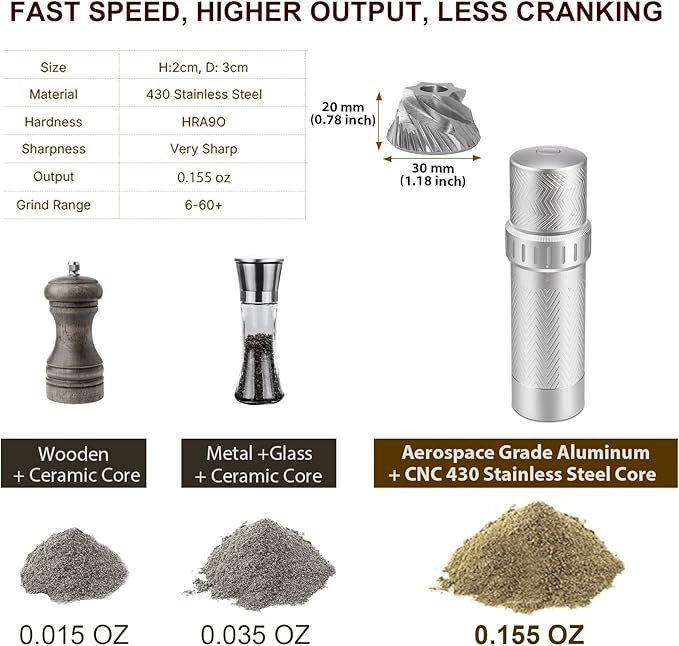 ARKNOAH Manual Pepper Mill Grinder - 12-Level Adjustable Coarseness, High-Output Spice Grinder with Aluminum Body & Stainless Steel Core, 70g Peppercorn Capacity