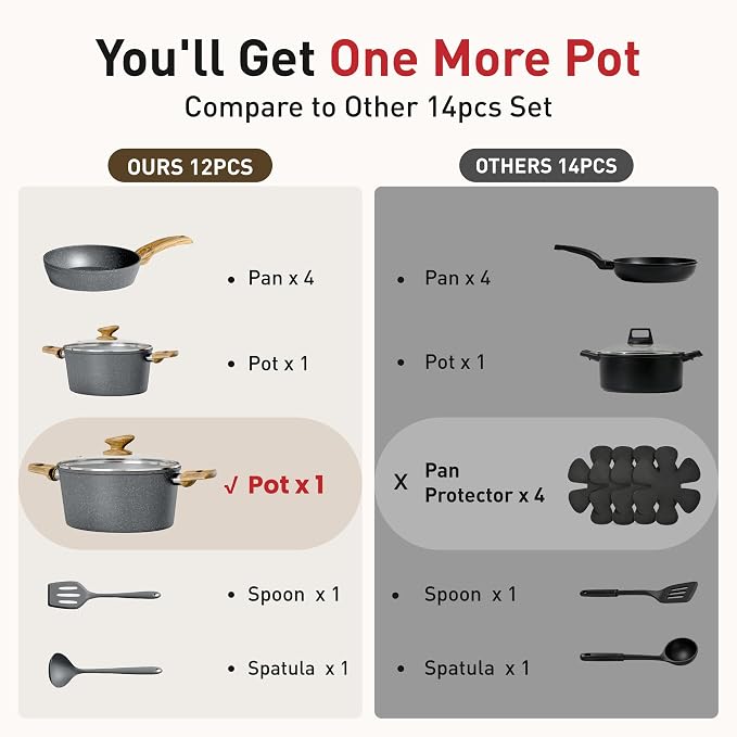 DishDelight Induction Pots and Pans Set Non Stick, 12 Piece Granite Kitchen Cookware Sets, Cooking Pot Set Nonstick Non Toxic, PFOA&PFOS Free, Gray