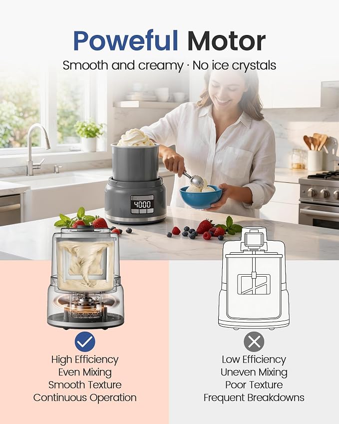 2.1 Qt Countertop Ice Cream Maker – Make Gelato, Sorbet & Frozen Yogurt in as Little as 20–30 Minutes, Fast Cooling, Visible Feeding Port, Easy 3-Button Control (Gray)