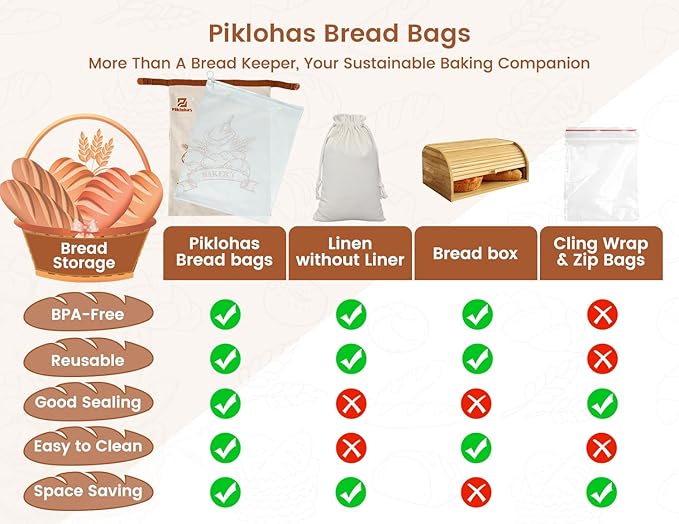 Piklohas Sourdough Bread Bags, 2 Sets Detachable Bread Storage for Homemade Sourdough, Reusable Linen Food Storage with Lining & Triple Lock for Fresh Keeping, BPA Free, Christmas Baking Gifts