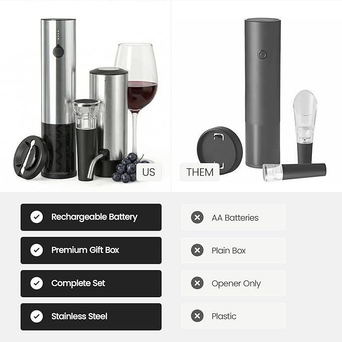 Electric Wine Opener Gift Set — Rechargeable All-in-One Wine Accessories Kit with Automatic Bottle Opener, Foil Cutter, Vacuum Stopper, Aerator & Dispenser — Best Wine Lover Gifts for Women & Men