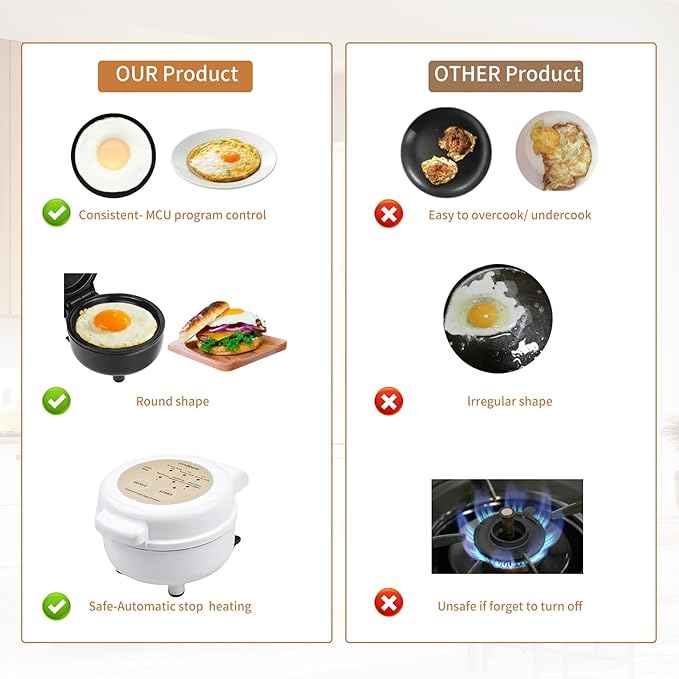 Hyvance Smart Fried Egg Cooker, Automatic Fried Egg Maker for 6 Features like Sunny Side Up, Over Easy, Fully Cooked & More. Auto Power Off, Alarm, Round Shape, Non Stick Coating (White)
