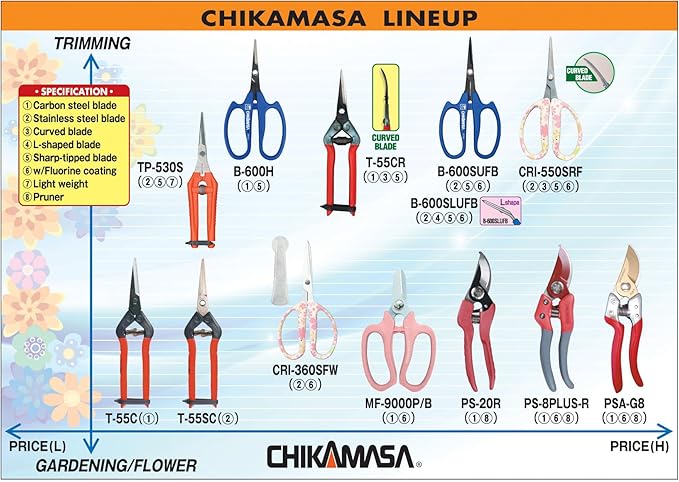 CHIKAMASA B-600H, The Specialty Trimming Precise Scissors, Carbon Steel, for trimming plants, harvesting vegetables and fruit, trimming.