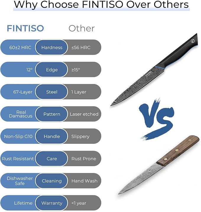 FINTISO Damascus Chef Knife 6 inch, Petty Knife in 67-Layer Damascus Steel, Ultra Sharp Japanese Kitchen Utility Knives with Ergonomic G10 Handle - Zeus Series