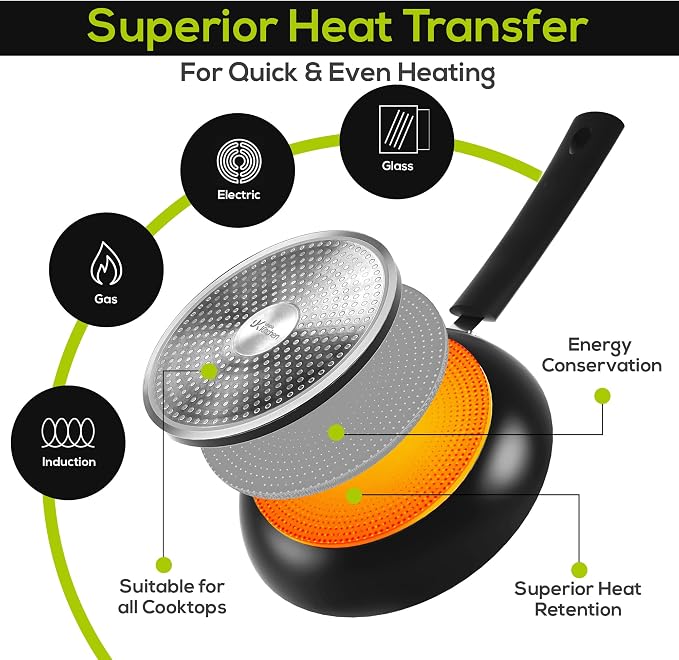 Utopia Kitchen Nonstick Cookware 3 Piece Omelette Pan Skillet Set, Nonstick Frying Pans with Induction Bottom, 8, 9.5 & 11 Inches Frying Pans with Bakelite Handles, PFOA Free, Grey