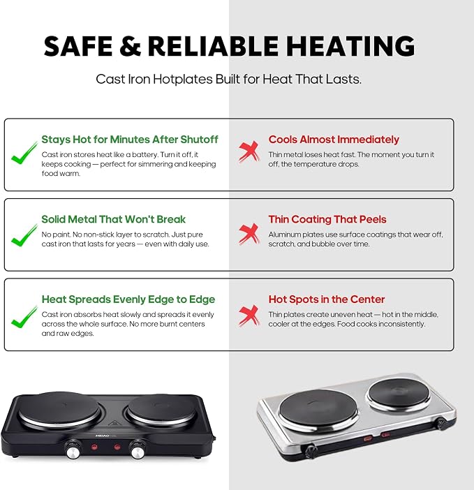 1800W Electric Hot Plate for Cooking, Double Burner with 7.2"&6.1" Cast Iron Heating Plate, Portable Cooking Stove, Adjustable Temperature Controls, Easy to Clean, Compatible for All Cookwares