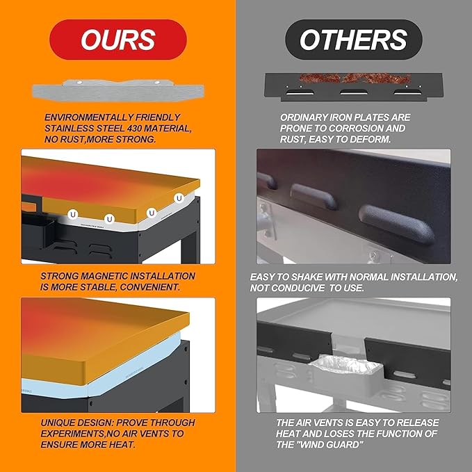 Wind Guards for Blackstone 36 Inch Griddle, Blackstone Griddle Accessories Fit for Black stone Grill, Magnetic Stainless Steel Wind Screens, Protect Flame Hold Heat, Save Gas, Compatible with Hood