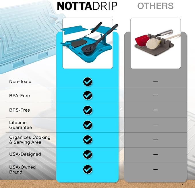 Nottadrip Silicone Spoon Rest for Stove Top - Kitchen Spoon Rest for Countertop, Ladle Holder, All in 1 Serving Station, Elevate Handles, Drip to Tray, Mess Free - 5PC Trivet Set - Blue