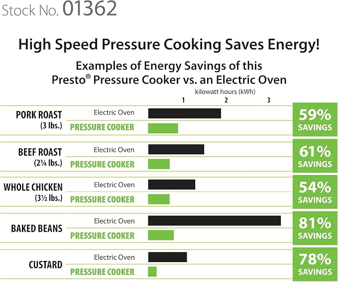 Presto 01362 6-Quart Stainless Steel Pressure Cooker