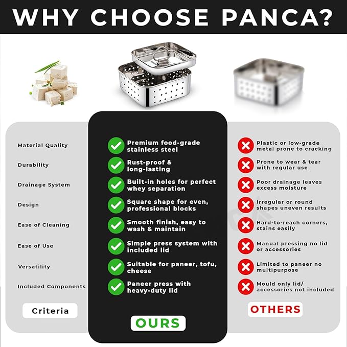 PANCA Stainless Steel Paneer Maker Mould Medium Size, Paneer Press with Lid, Tofu Press Mould Maker, Whey Seperator (Square, 450ml Capacity)