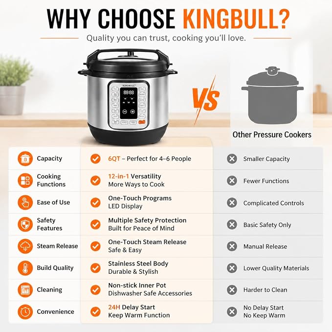 KINGBULL 6QT Electric Pressure Cooker – 12-in-1 Multi Cooker, One-Touch Programs for Rice, Soup, Meat, Steam, Yogurt, Slow Cook, Keep Warm & Delay Start