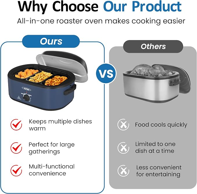 Sunvivi 20QT Roaster Oven, Electric Roaster with 3 Compartments, Turkey Roaster Oven with Self-Basting Lid, Removable Pan & Rack, Defrost & Warm Function, Fit Turkey Up to 24LB, Stainless Steel, Blue