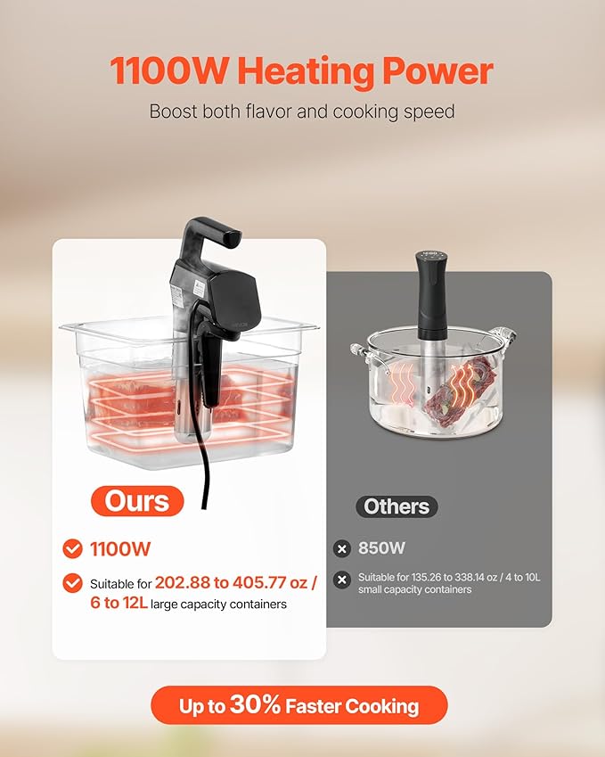 VEVOR Sous Vide Precision Cooker, 1100W Sous-Vide Cooking Machine, Immersion Circulator with LED Digital Display, Secure Clamp Design, Temperature & Timer Control, Professional Sous Vide Cooker