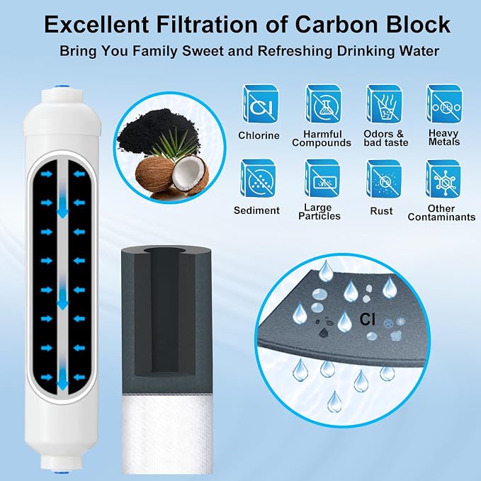 20 FT Premium Stainless Steel Braided Ice Maker Water Hose + Inline Water Filter Kit for Ice Maker and Refrigerator