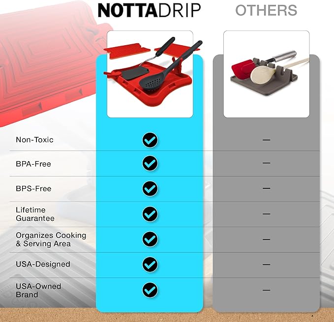 Nottadrip Silicone Spoon Rest for Stove Top - Kitchen Spoon Rest for Countertop, Ladle Holder, All in 1 Serving Station, Elevate Handles, Drip to Tray, Mess Free - 5PC Trivet Set - Red