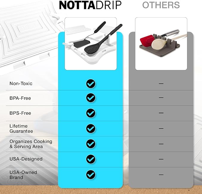 Nottadrip Silicone Spoon Rest for Stove Top - Kitchen Spoon Rest for Countertop, Ladle Holder, All in 1 Serving Station, Elevate Handles, Drip to Tray, Mess Free - 5PC Trivet Set - White