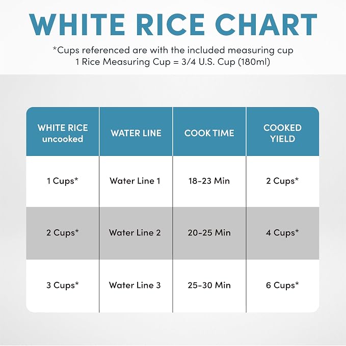 Aroma Housewares 1.5Qt. Rice & Grain Cooker (ARC-363NGB),Black,6-Cup Cooked / 3-Cup Uncooked,(Pack of 2)
