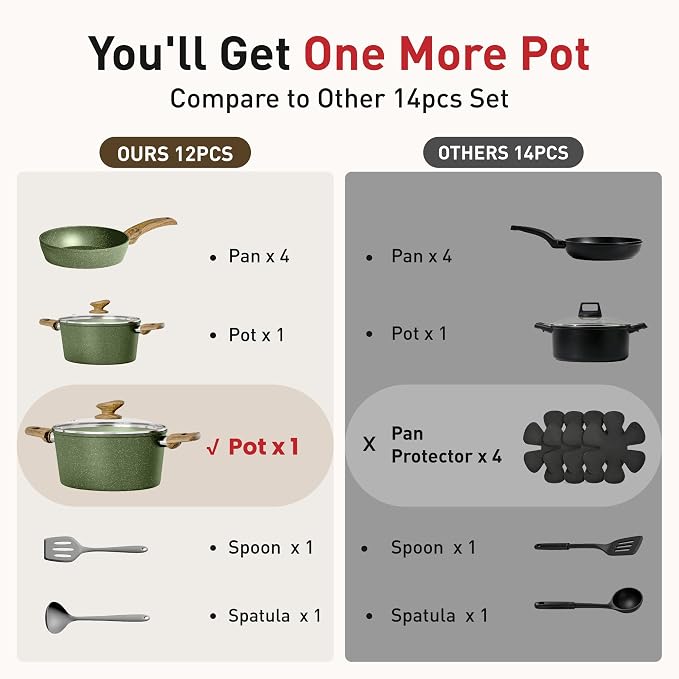 DishDelight Green Induction Pots and Pans Set, 12 Piece Cooking Pot and Pan Set Nonstick, Granite Kitchen Cookware Set Non Toxic, PFOA&PFOS Free