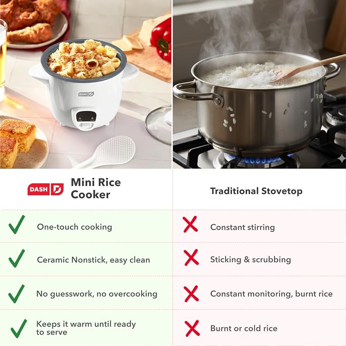 Dash Mini Rice Cooker | Small Rice Maker, 2 Cups Cooked / 1 Cup Uncooked, Ceramic Nonstick Removable Pot, Keep Warm Function, Compact and Portable for Dorm, Travel, Single Serve, White