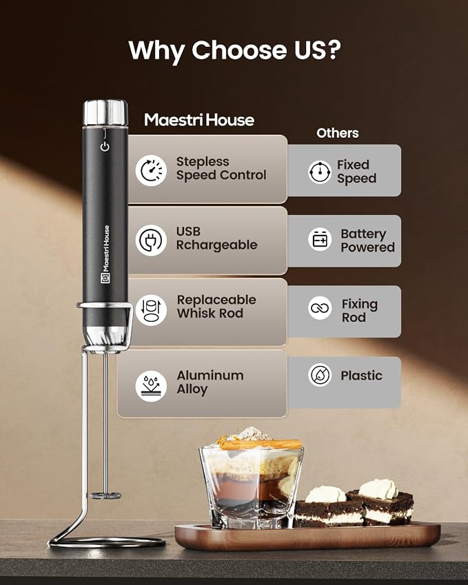 World First Stepless Speed Control Handheld Milk Frother & Rechargeable Milk Frother