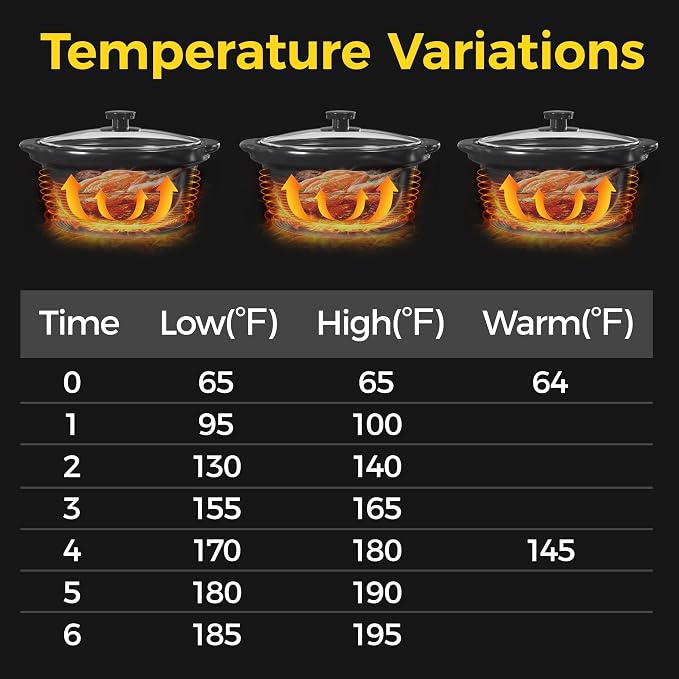 Sunvivi Double Slow Cooker,2 Pot Small Mini Crock Buffet Servers and Warmer,Dual Pot Oval Manual Slow Cooker with Adjustable Temp Removable Ceramic Pot,Stainless Steel, Total 2.5 Quarts Red